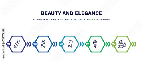 set of beauty and elegance thin line icons. beauty and elegance outline icons with infographic template. linear icons such as pencils, face cleanser, legs, electric shaver, moisturizer vector.
