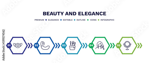 set of beauty and elegance thin line icons. beauty and elegance outline icons with infographic template. linear icons such as face mask, hair washer sink, little makeup box, women makeup, makeup