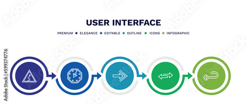 set of user interface thin line icons. user interface outline icons with infographic template. linear icons such as curvy road warning, corner widget, arrow pointing right, double arrows, return