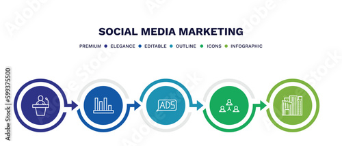set of social media marketing thin line icons. social media marketing outline icons with infographic template. linear icons such as seminar, stadistics, ads, coordinating people, flats vector.