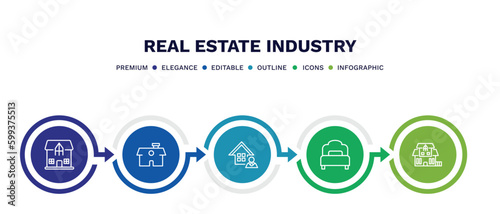set of real estate industry thin line icons. real estate industry outline icons with infographic template. linear icons such as mansion, house front view, agent, bedroom, villa vector.