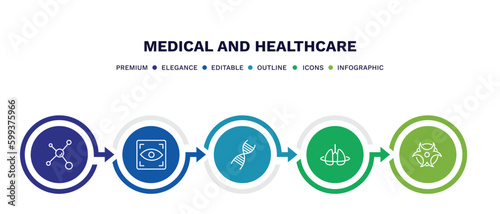 set of medical and healthcare thin line icons. medical and healthcare outline icons with infographic template. linear icons such as molecular configuration, eye scanner medical, chain of dna, breath