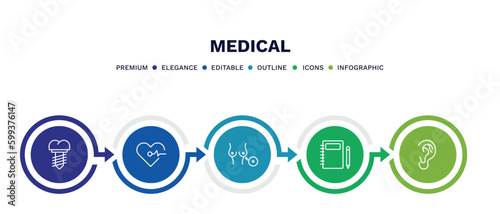 set of medical thin line icons. medical outline icons with infographic template. linear icons such as implants, cardiogram, breast implant, notepad, ear vector.