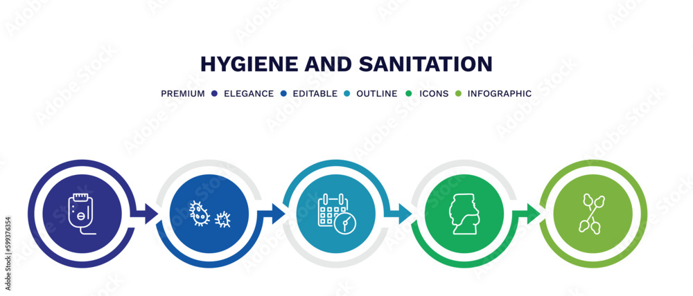 set of hygiene and sanitation thin line icons. hygiene and sanitation outline icons with infographic template. linear icons such as epliator, parasite, appointment book, body shaming, cotton swabs