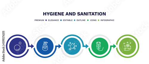 set of hygiene and sanitation thin line icons. hygiene and sanitation outline icons with infographic template. linear icons such as bubble, antiseptic, purity, electric razor, sanitary vector.