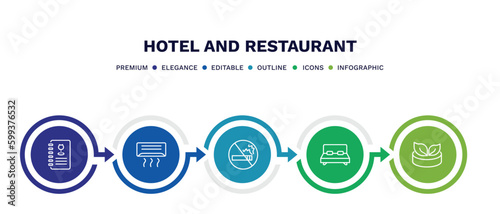 set of hotel and restaurant thin line icons. hotel and restaurant outline icons with infographic template. linear icons such as wine menu, air conditioner, no smoking, double bed, vegetarian vector.