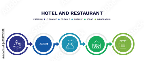 set of hotel and restaurant thin line icons. hotel and restaurant outline icons with infographic template. linear icons such as beach, reserved, guest, hotel, agenda vector.