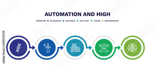 set of automation and high thin line icons. automation and high outline icons with infographic template. linear icons such as dna structure, eolic energy, building, telekinesis, cloning vector.