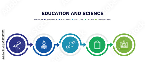set of education and science thin line icons. education and science outline icons with infographic template. linear icons such as telescope, book and, molecular bond, clipboard with a+, online class