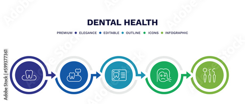 set of dental health thin line icons. dental health outline icons with infographic template. linear icons such as occlusal, partial denture, dental monitor, sick girl, dentist tools vector.