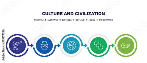 set of culture and civilization thin line icons. culture and civilization outline icons with infographic template. linear icons such as capoeira brazil dancers, native american pot, imperial carp,