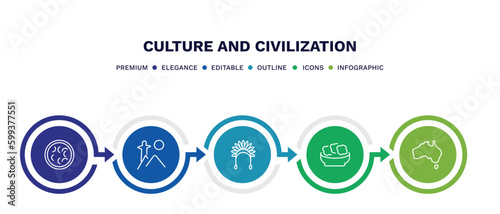 set of culture and civilization thin line icons. culture and civilization outline icons with infographic template. linear icons such as fabada, rio de janeiro, indian headdress, onion patties,