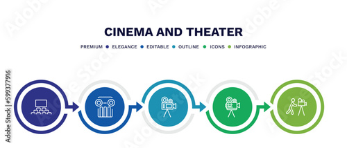 set of cinema and theater thin line icons. cinema and theater outline icons with infographic template. linear icons such as cinema audience, theatre pillar, movie camera, old projector, cameraman
