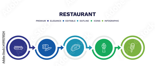 set of restaurant thin line icons. restaurant outline icons with infographic template. linear icons such as nachos plate, load of bread, mexican food, candy balls, ice pop vector.