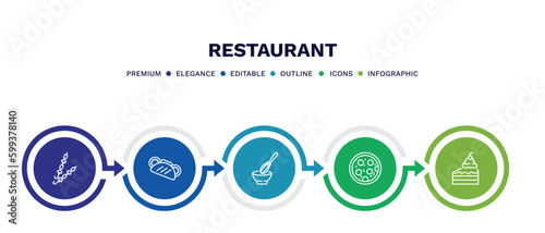 set of restaurant thin line icons. restaurant outline icons with infographic template. linear icons such as two brochettes, pita bread, manual mixer, pepperoni pizza, cake piece with cream vector.