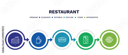 set of restaurant thin line icons. restaurant outline icons with infographic template. linear icons such as cut cake piece, hot mug, long sandwich, crepe and cream, paella with parwns vector.
