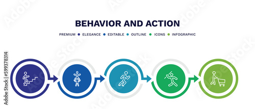 set of behavior and action thin line icons. behavior and action outline icons with infographic template. linear icons such as climbing stairs, piggyback a kid, man skating, man throwing javelin, man