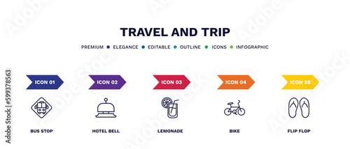 set of travel and trip thin line icons. travel and trip outline icons with infographic template. linear icons such as bus stop, hotel bell, lemonade, bike, flip flop vector.