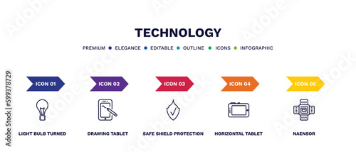 set of technology thin line icons. technology outline icons with infographic template. linear icons such as light bulb turned off, drawing tablet, safe shield protection, horizontal tablet, naensor