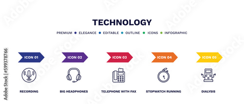 set of technology thin line icons. technology outline icons with infographic template. linear icons such as recording, big headphones, telephone with fax, stopwatch running, dialysis vector.