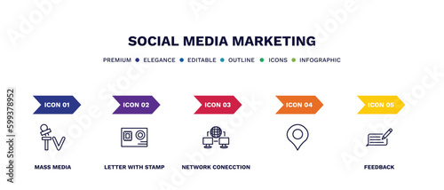 set of social media marketing thin line icons. social media marketing outline icons with infographic template. linear icons such as mass media, letter with stamp, network conecction, , feedback
