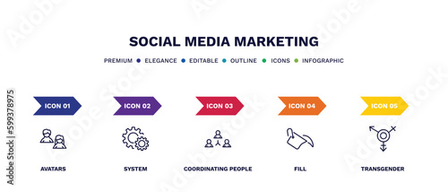 set of social media marketing thin line icons. social media marketing outline icons with infographic template. linear icons such as avatars, system, coordinating people, fill, transgender vector.