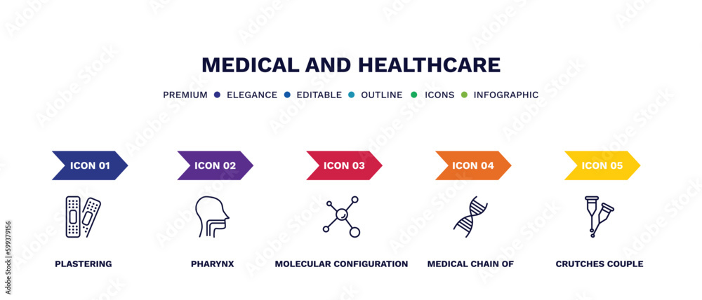set of medical and healthcare thin line icons. medical and healthcare outline icons with infographic template. linear icons such as plastering, pharynx, molecular configuration, medical chain of set of medical and healthcare thin line icons. medical and healthcare outline icons with infographic template. linear icons such as plastering, pharynx, molecular configuration, medical chain of