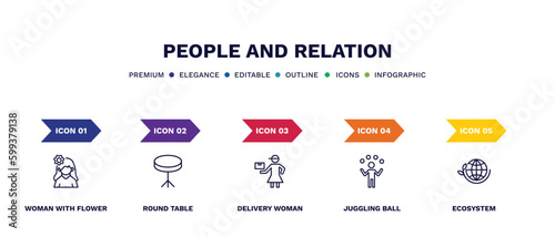 set of people and relation thin line icons. people and relation outline icons with infographic template. linear icons such as woman with flower, round table, delivery woman, juggling ball, ecosystem