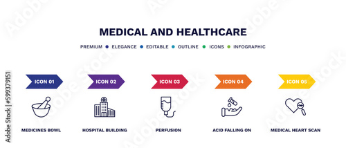 set of medical and healthcare thin line icons. medical and healthcare outline icons with infographic template. linear icons such as medicines bowl, hospital building front, perfusion, acid falling