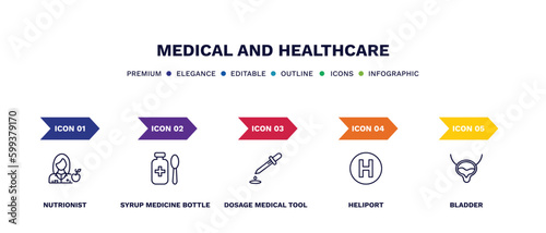 set of medical and healthcare thin line icons. medical and healthcare outline icons with infographic template. linear icons such as nutrionist, syrup medicine bottle, dosage medical tool, heliport,
