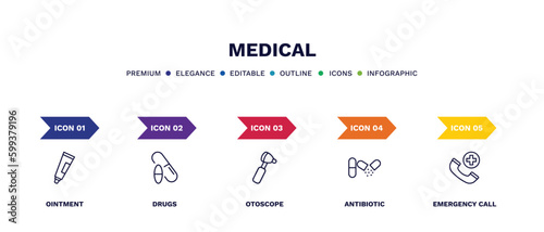 set of medical thin line icons. medical outline icons with infographic template. linear icons such as ointment, drugs, otoscope, antibiotic, emergency call vector.