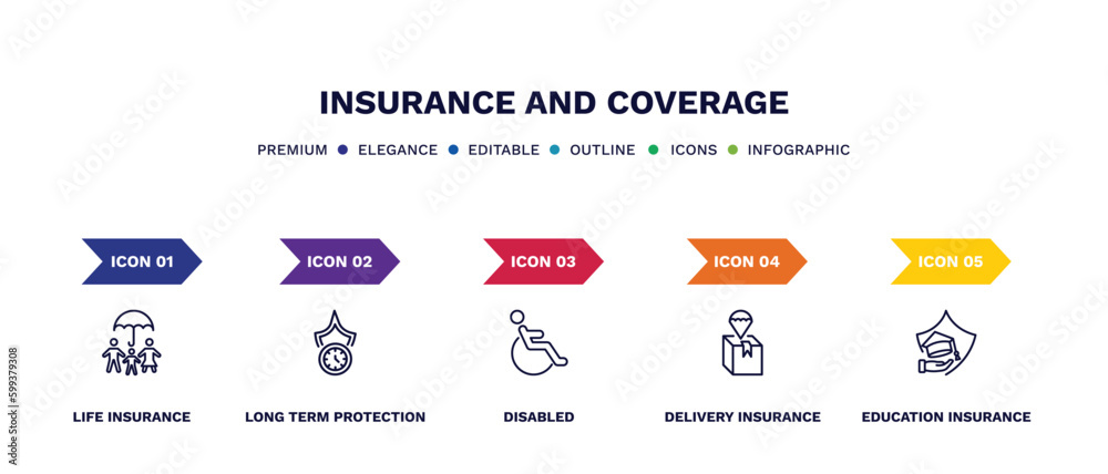 set of insurance and coverage thin line icons. insurance and coverage outline icons with infographic template. linear icons such as life insurance, long term protection, disabled, delivery education