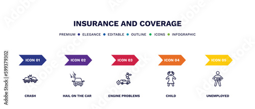 set of insurance and coverage thin line icons. insurance and coverage outline icons with infographic template. linear icons such as crash, hail on the car, engine problems, child, unemployed vector.