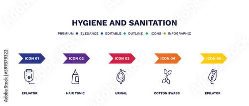 set of hygiene and sanitation thin line icons. hygiene and sanitation outline icons with infographic template. linear icons such as epliator, hair tonic, urinal, cotton swabs, epilator vector.