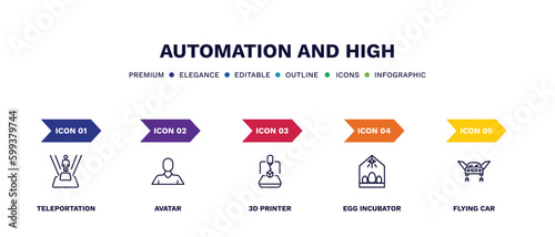 set of automation and high thin line icons. automation and high outline icons with infographic template. linear icons such as teleportation, avatar, 3d printer, egg incubator, flying car vector.