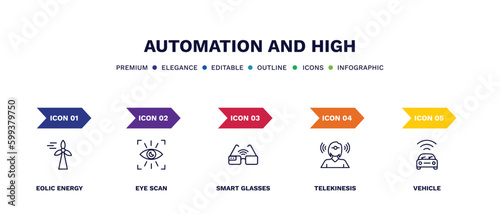 set of automation and high thin line icons. automation and high outline icons with infographic template. linear icons such as eolic energy, eye scan, smart glasses, telekinesis, vehicle vector.