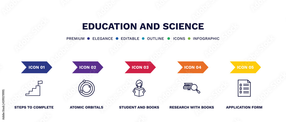 set of education and science thin line icons. education and science outline icons with infographic template. linear icons such as steps to complete, atomic orbitals, student and books, research with set of education and science thin line icons. education and science outline icons with infographic template. linear icons such as steps to complete, atomic orbitals, student and books, research with