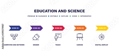 set of education and science thin line icons. education and science outline icons with infographic template. linear icons such as computer and network, eraser, teach, canvas, digital display 30