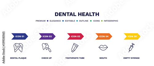 set of dental health thin line icons. dental health outline icons with infographic template. linear icons such as dental plaque, check up, toothpaste tube, mouth, empty syringe vector.