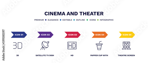 set of cinema and theater thin line icons. cinema and theater outline icons with infographic template. linear icons such as 3d, satellite tv dish, hd, papper cup with straw, theatre screen vector.