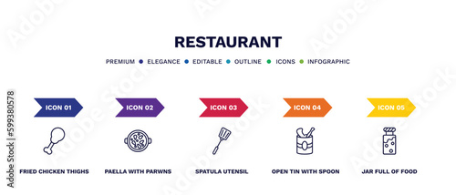 set of restaurant thin line icons. restaurant outline icons with infographic template. linear icons such as fried chicken thighs, paella with parwns, spatula utensil, open tin with spoon, jar full