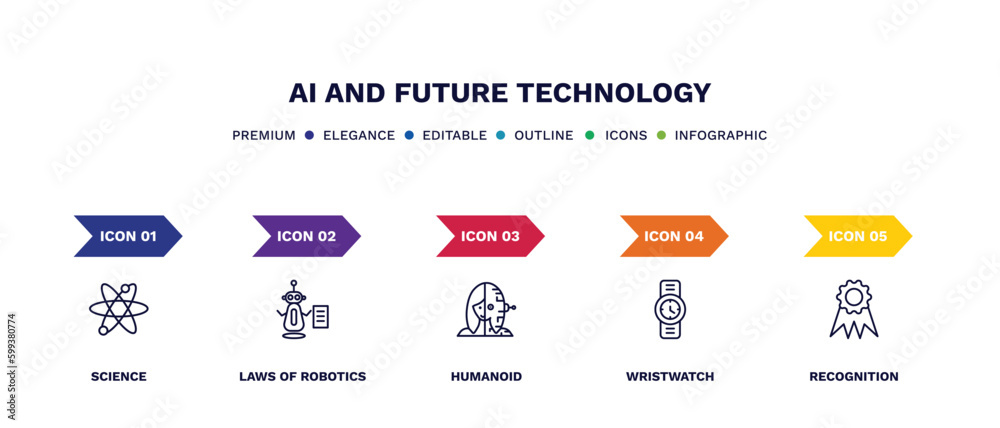 set of ai and future technology thin line icons. ai and future technology outline icons with infographic template. linear icons such as science, laws of robotics, humanoid, wristwatch, recognition