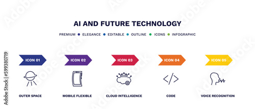 set of ai and future technology thin line icons. ai and future technology outline icons with infographic template. linear icons such as outer space, mobile flexible display, cloud intelligence,