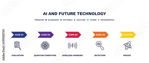 set of ai and future technology thin line icons. ai and future technology outline icons with infographic template. linear icons such as evaluation, quantum computing, wireless charging, detection,