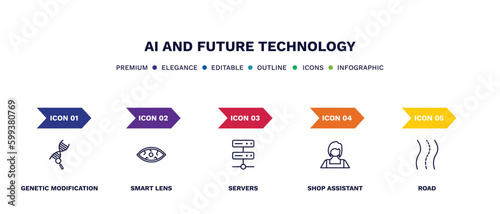 set of ai and future technology thin line icons. ai and future technology outline icons with infographic template. linear icons such as genetic modification, smart lens, servers, shop assistant,
