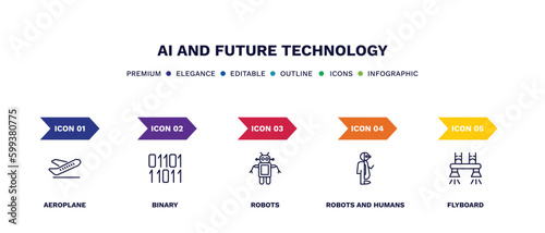 set of ai and future technology thin line icons. ai and future technology outline icons with infographic template. linear icons such as aeroplane, binary, robots, robots and humans, flyboard vector.