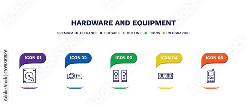 set of hardware and equipment thin line icons. hardware and equipment outline icons with infographic template. linear icons such as harddrive, video projector, two stereo speakers, random access