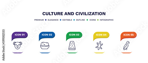 set of culture and civilization thin line icons. culture and civilization outline icons with infographic template. linear icons such as australian koala, corn with pine, turron, gecko top view