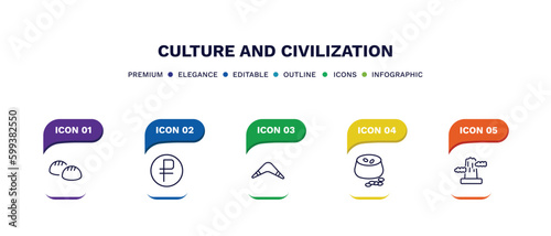 set of culture and civilization thin line icons. culture and civilization outline icons with infographic template. linear icons such as steamed bread, ruble, australian boomerang, ajoblanco, pico