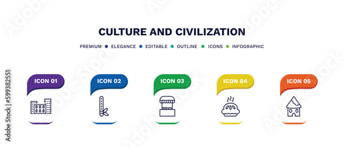 set of culture and civilization thin line icons. culture and civilization outline icons with infographic template. linear icons such as bo kaap, native american flute, food stall, meat pie, indian